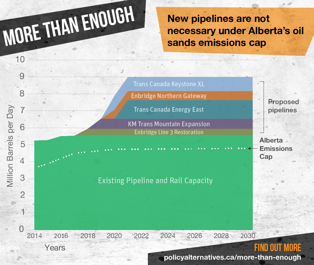 More-than-Enough-Graph